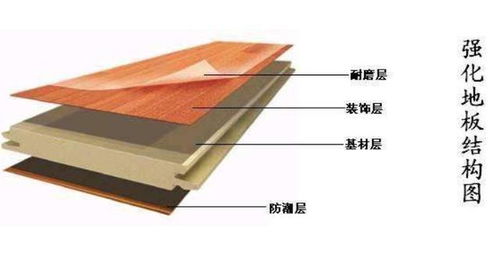 2018年木地板質檢曝光 13款不合格產品甲醛超標問題嚴重，半數強化地板存隱患